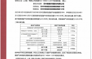 2025年溫室氣體（碳核查）證書